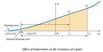 1318_Effect of temperature on the resistance of copper.jpg